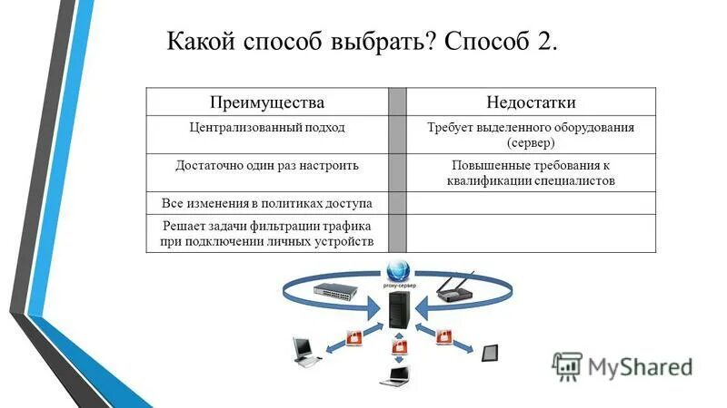 преимущества почтовой связи. преимущества и недостатки банковского перевода. почтовый опрос достоинства и недостатки. формы международных расчетов. преимущества и недостатки почтового опроса.