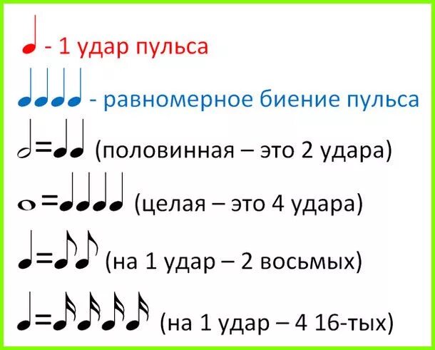 Длительность нот фортепиано. Ноты целая Половинная четвертная восьмая. Ноты для фортепиано Длительность нот. Длительности нот на нотном стане.