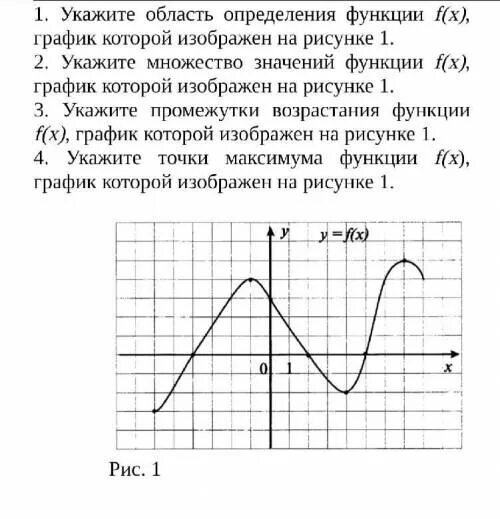 Укажите функцию, график которой изображен на рисунке