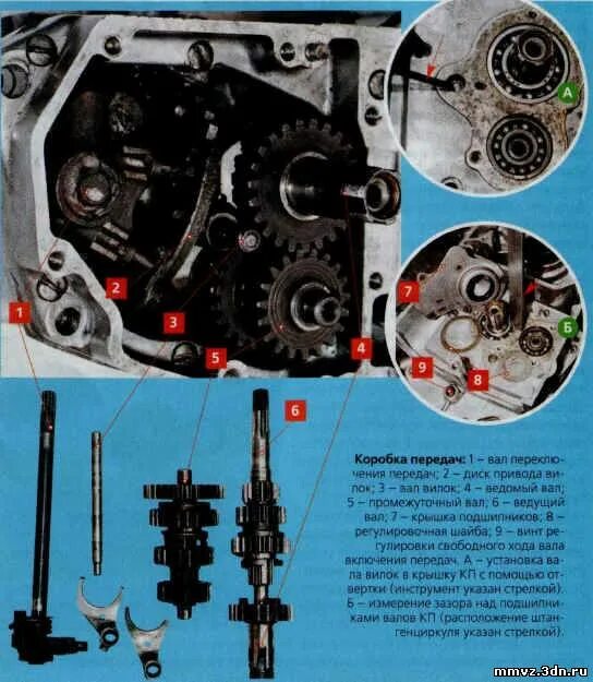 КПП Минск 125 схема. Сборка КПП Минск 125 схема. Коробка передач мотоцикла Минск 125 схема. Схема сборки коробки передач Минск 125.