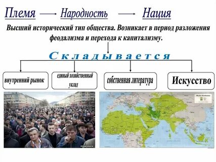 Разновидности племен