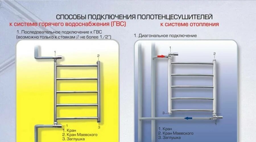 Полотенцесушитель электрический 80х40. Подключение полотенцесушителя к горячей воде и системе отопления. Полотенцесушитель система схема. Полотенцесушитель схема подключения в ГВС. Отключение горячей воды полотенцесушитель