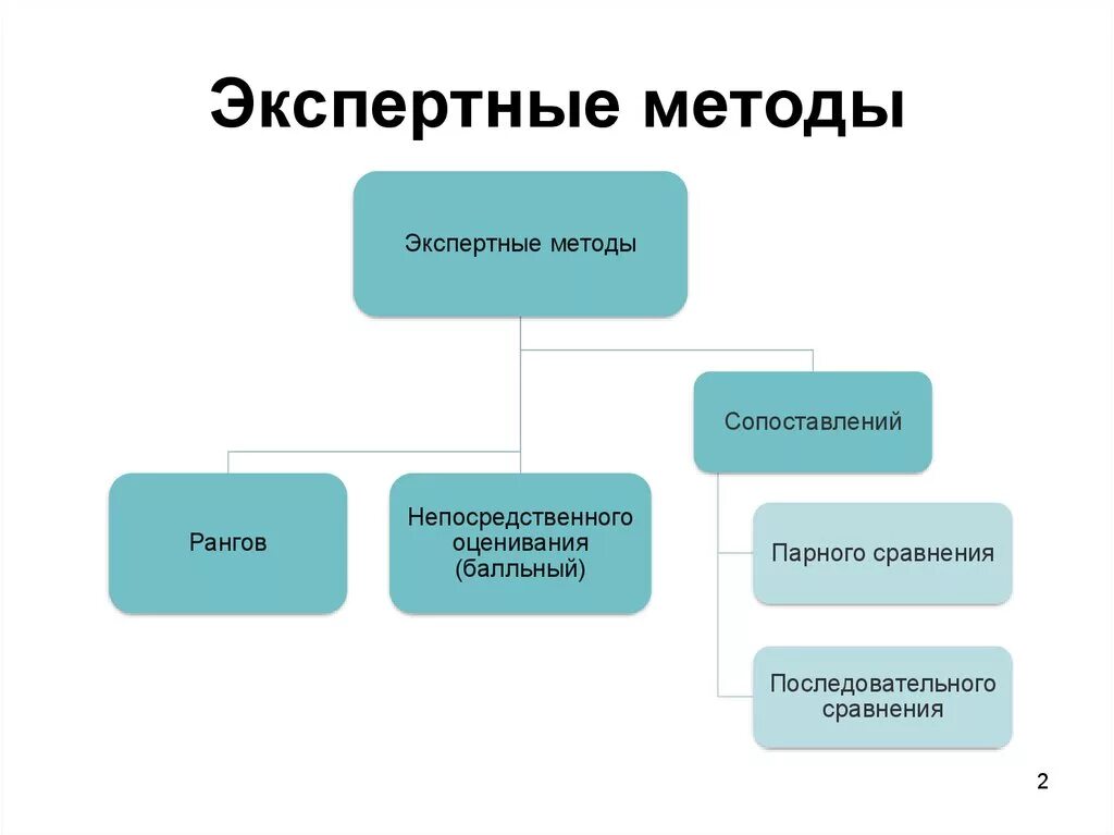 К группе методов не относится. Экспертные методы. Классификация методов экспертных оценок. Разновидность экспертного метода. Экспертный метод.