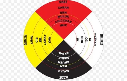 Wheel текст