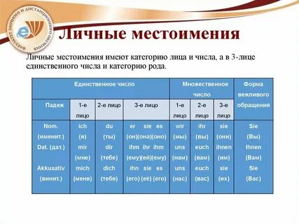 Него лицо число падеж
