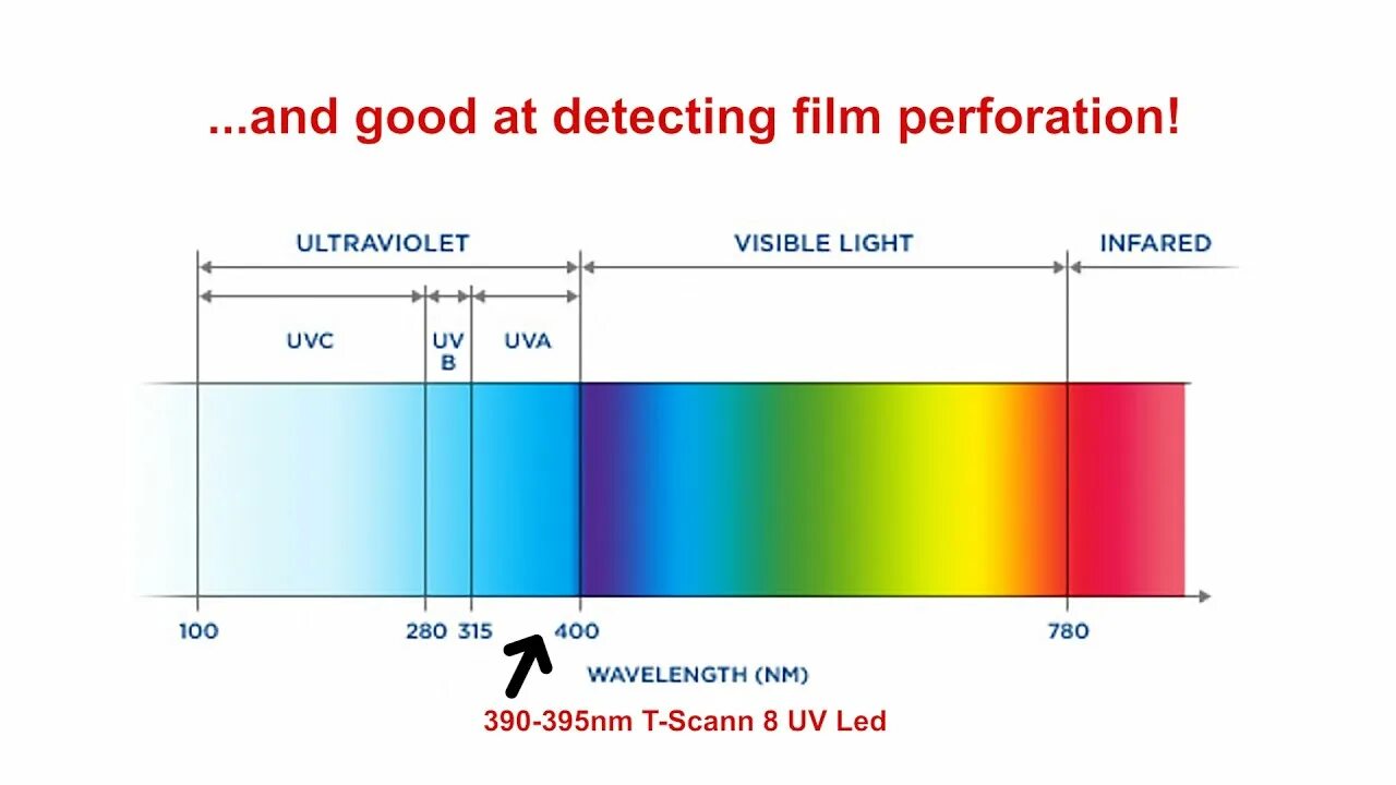 Видеть в ультрафиолетовом спектре. Спектр инфракрасного излучения диапазон. Инфракрасное излучение диапазон длин волн. Видимый спектр УФ излучения. Ультрафиолет видимый спектр.