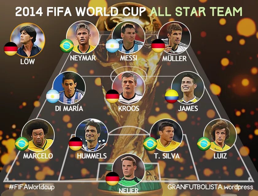 World team cup. FIFA World Team 2014. FIFA World Cup best Team. Сетку 2014 ФИФА. World Cup Teams all time.