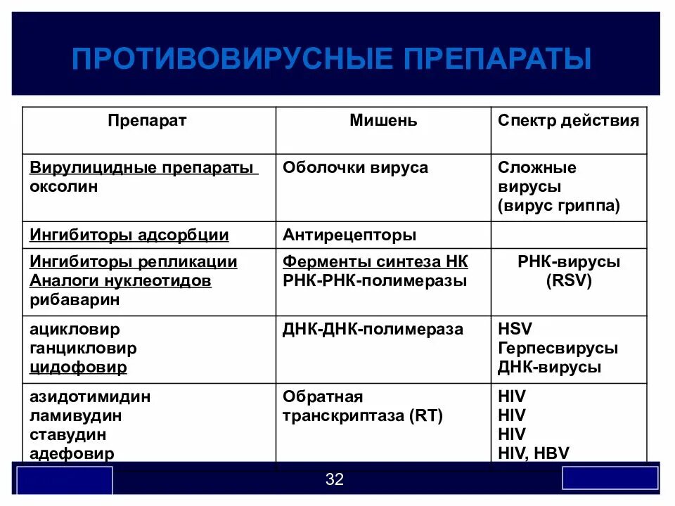 Можно принимать антибиотик противовирусные препараты