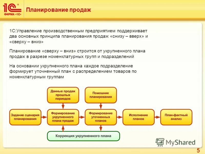 1с предприятие 8. 3 упп 1. Работа 1с упп. 3 упп 1. 1с управление производственным предприятием.