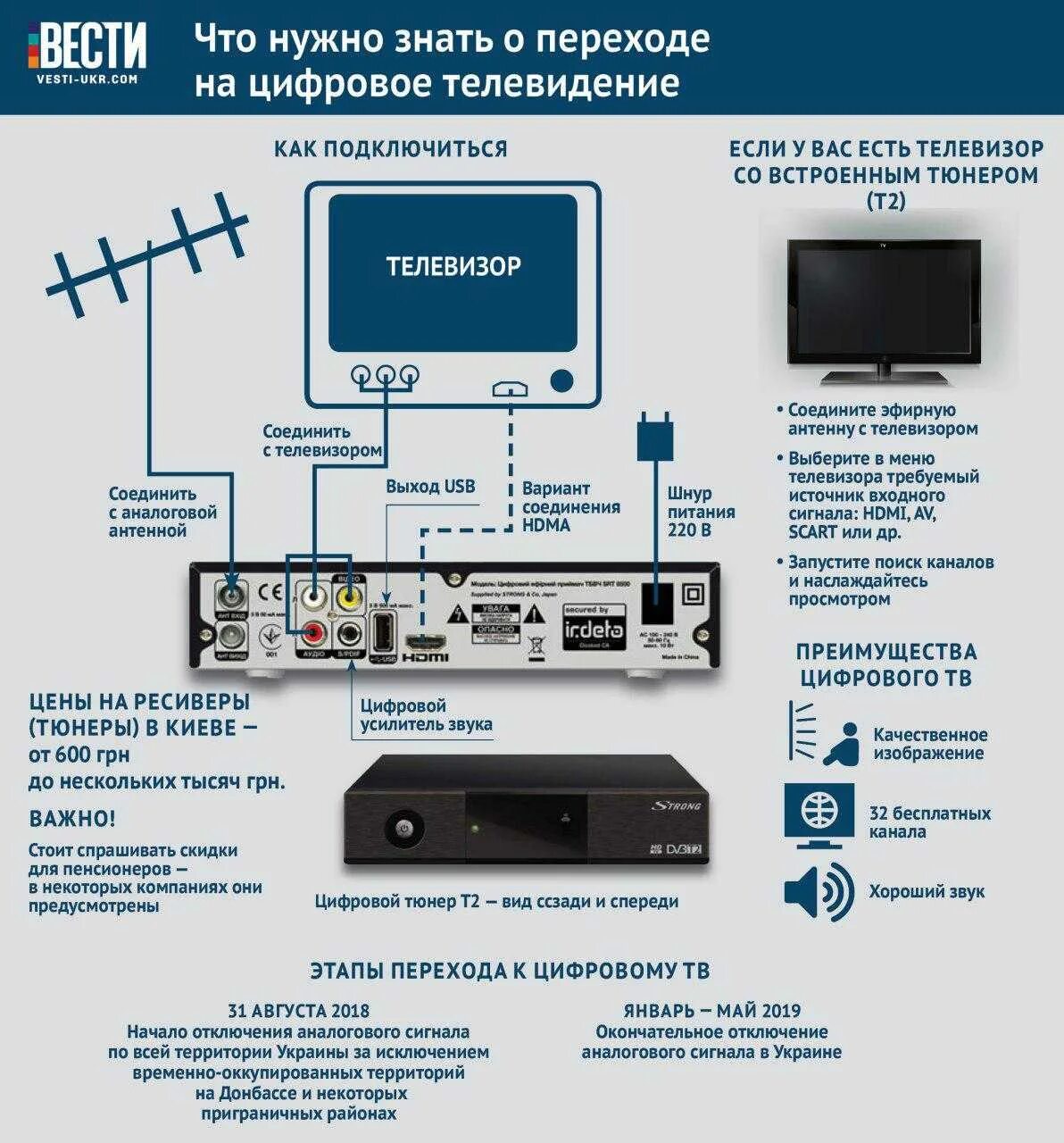 Подключить 20 цифровых каналов. Подключить 2 телевизора к цифровой приставке TVB-C. Т2 телевизор цифровое Телевидение. ТВ приставка ДВБ т2 входы выходы. Цифровая ТВ приставка DVB-t2.