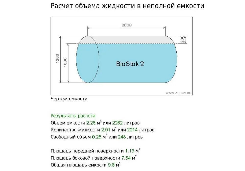 Как узнать объем емкости по габаритам. Как рассчитать объем жидкости в емкости. Как посчитать объем емкости. Объем резервуара калькулятор.