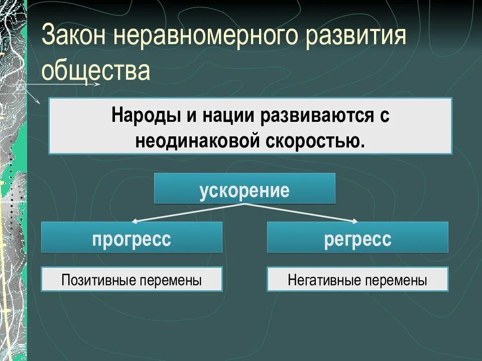 Закон неравномерного развития общества. Формы социального прогресса. Основные формы социального прогресса. Формы общественного развития.