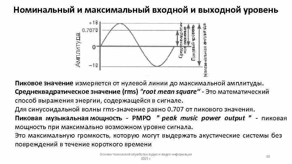 Максимальный входной сигнал. Номинальный максимальный. Пиковое значение сигнала. Амплитуда и мощность сигнала. Среднеквадратичное значение напряжения.