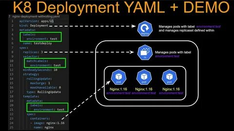 Yaml environment