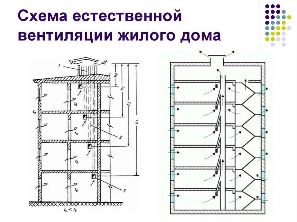 Схема вентиляции в панельном доме 9 этажей Вентиляция естественная 5ти этажного жилого дома Фрилансер Иван Болдырев MonoB