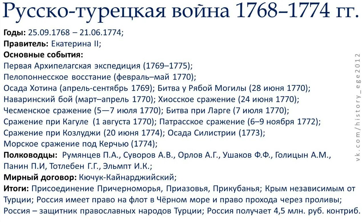 Участники русско турецкой войны 18 века