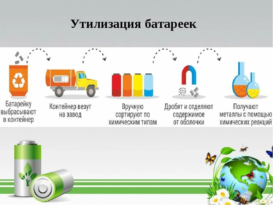 Как нужно утилизировать. Схема рециклинга батареек и аккумуляторов. Батарейки способы переработки. Схема переработки батареек. Способ переработки батареек в России.