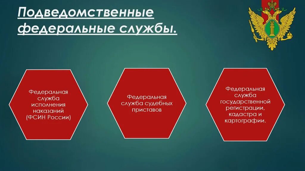 Министерства и агентства рф. Федеральные службы РФ. Министерства агентства и службы. Подведомственные службы. Федеральные службы и агентства.