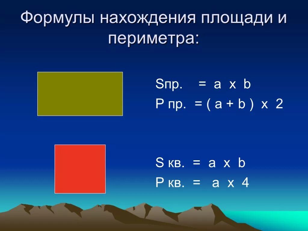 Как найти площадь и периметр 4 класс. Формулы периметра и площади. Формулы нахождения периметра и площади. Формула нахождения периметра. Формулы нахождения периметра фигур.