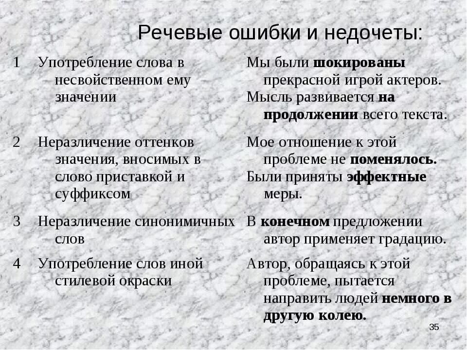 В тексте мысль развивается. Речевые ошибки и речевые недочёты. Речевые недочеты примеры. Речевая ошибка употребление слова в несвойственном ему значении. Ошибки и недочеты.