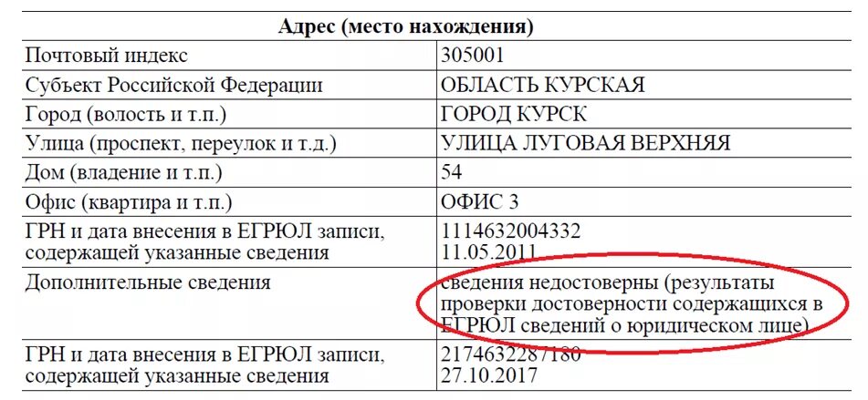 Отметка о недостоверности. Недостоверные сведения в ЕГРЮЛ. Недостоверность сведений в ЕГРЮЛ. Записи в ЕГРЮЛ О недостоверности данных.