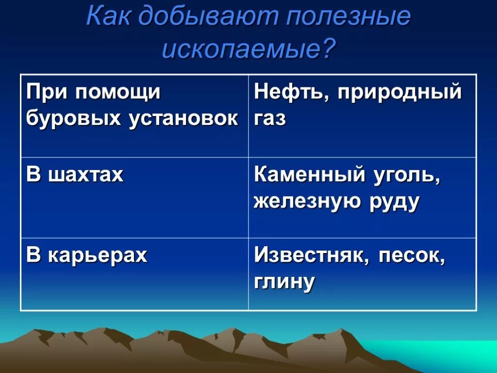 Для чего добывают полезные ископаемые 3 класс окружающий мир. Где добывают полезные ископаемые 3 класс окружающий мир. Как добывают полезные ископаемые. Полезные ископаемые 3 класс окружающий мир. Применение полезных ископаемых 3 класс окружающий мир