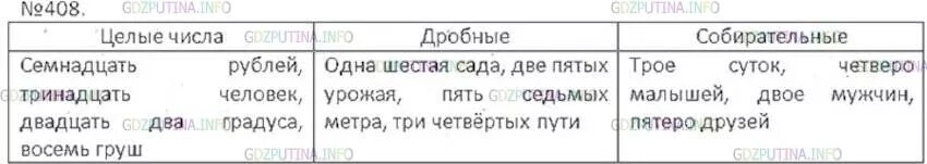 Русский язык 6 класс 408. Упр 408 по русскому языку 6 класс. Русский язык 6 класс ладыженская упр 408. Русский язык 6 класс ладыженская числительные. Русский язык 8 класс упр 408