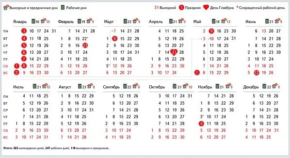 Рабочий день месяца января. Календарь выходных и праздничных дней в 2022 году. Календарь 2022 дни недели сбоку. Календарь на 2022 год с праздниками и выходными выходные снизу. Праздничные дни в январе 2022г.