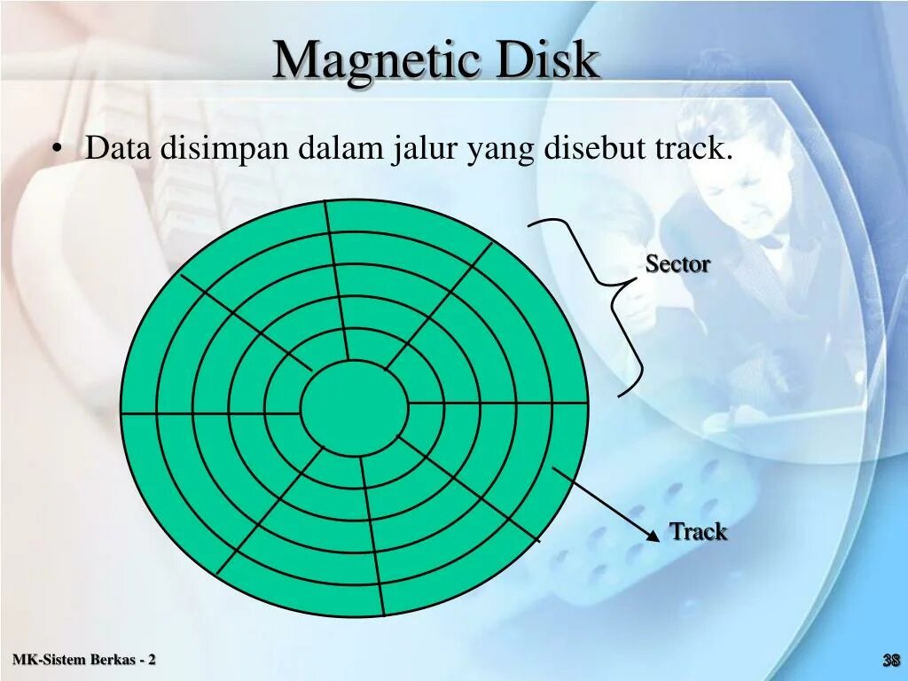 Magnetic Disk. IBM Magnetic Disk. Magnetic Disk vrig. Disk Magnets correct CRT.