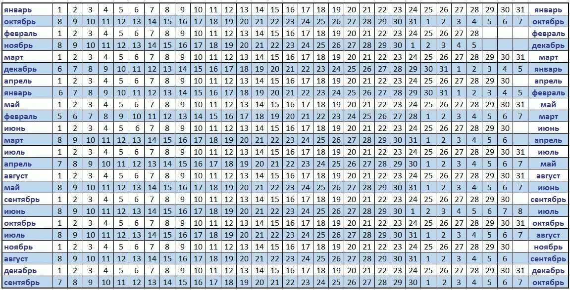 Сколько людей рождается в феврале. Таблица расчета родов. Подсчёт даты родов, срока беременности. Таблица расчета предполагаемых родов. Таблица сроков беременности и родов.