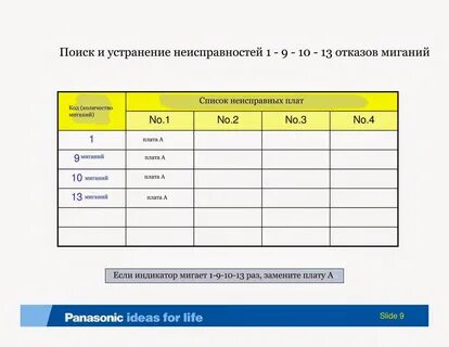 Коды ошибок тв