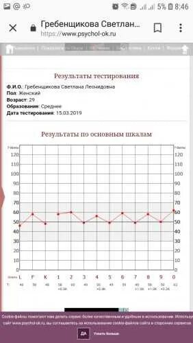 Смил мужской. Вопросы тестирования смил 566 вопросов.
