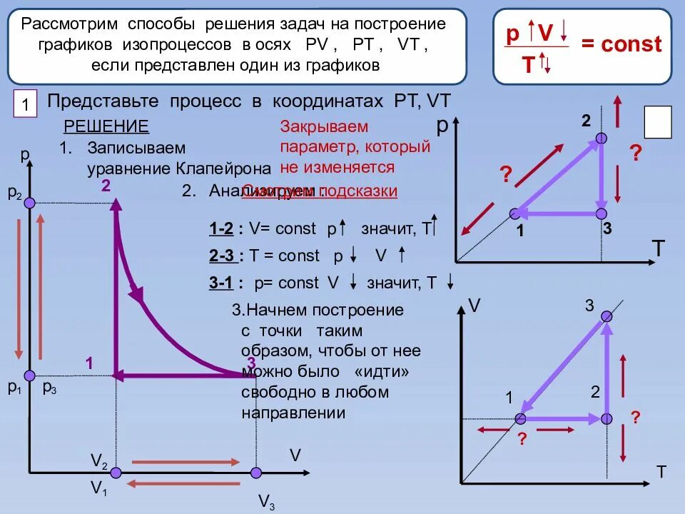 График изопроцессов в координатах PV. Как построить графики процессов идеального газа. Изотерма график p v в координатах. Графики изопроцессов в координатах PV VT pt.