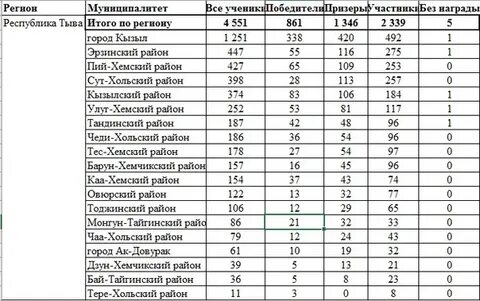 Результаты 56