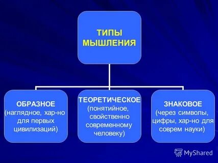 Многообразие вариантов решения