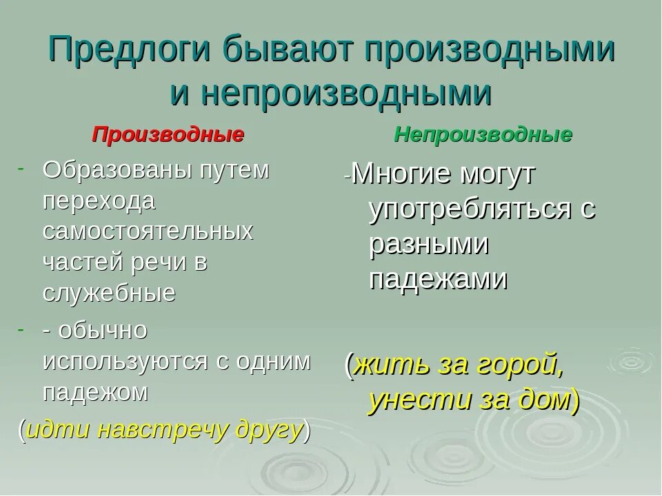 Картинки ВСЕ СОСТАВНЫЕ ПРЕДЛОГИ
