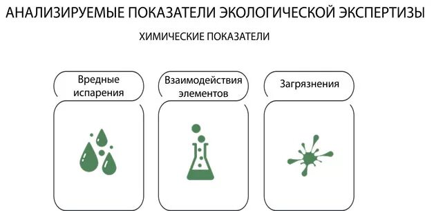 Экологические показатели качества продукции. Экологическая экспертиза схема. Экологические показатели примеры. Природоохранные показатели качества. Показатели экологической экспертизы.