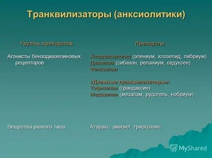 Анксиолитики что это за препараты