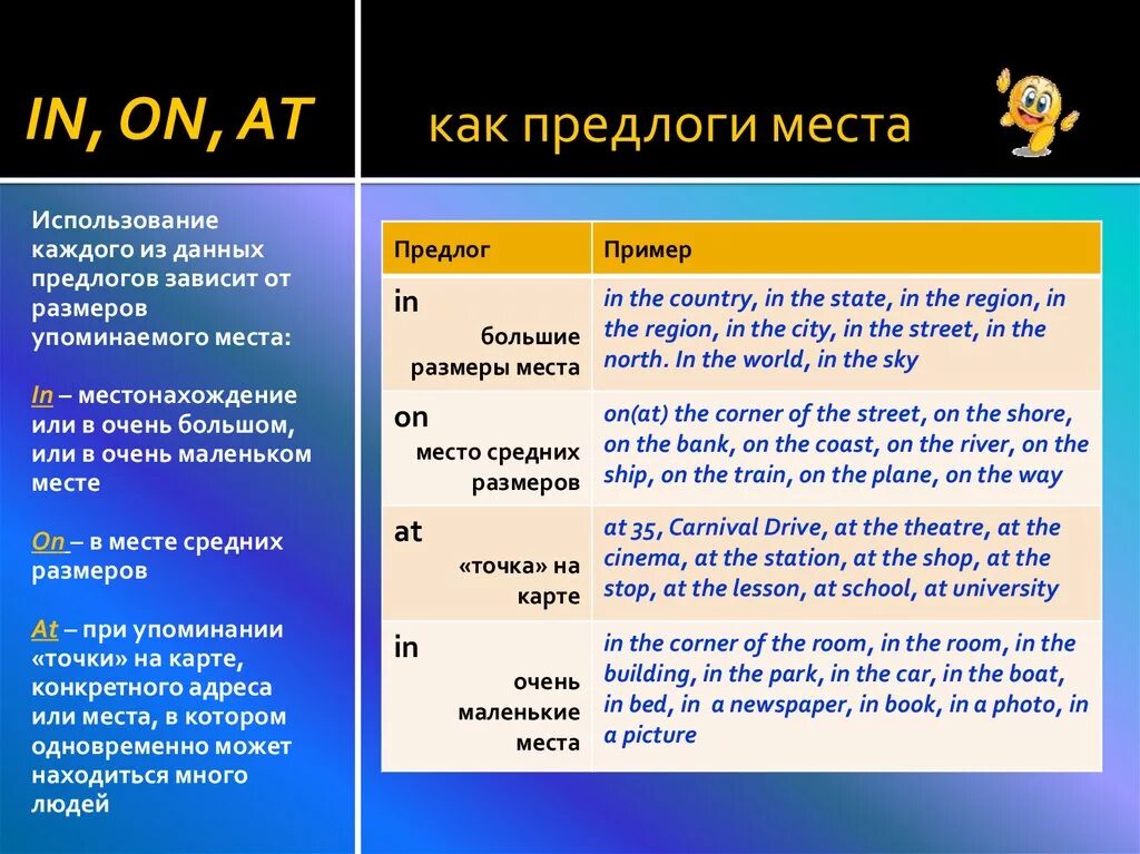 Сколько всего предлогов в данном тексте. Употребление предлогов at on in в английском языке. Предлоги места. Предлоги места in on at. Предлоги места в английском языке at in.