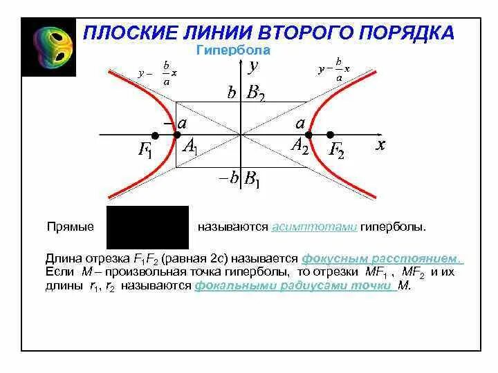 Гипербола кривая 2 порядка. Линии второго порядка Гипербола. Правила построения гиперболы. Гипербола (математика) кривые.