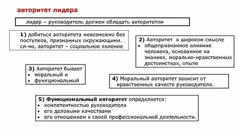 Управление авторитетом