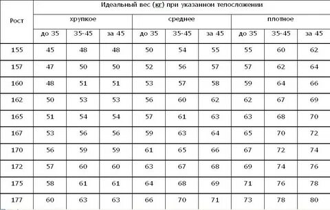 Рост взрослой