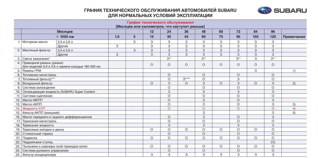 График техобслуживания автомобилей