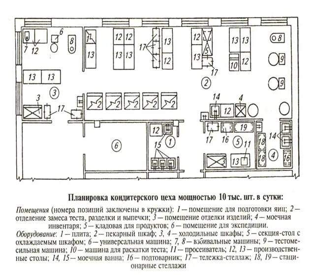 Цехи относящиеся к основным цехам предприятия