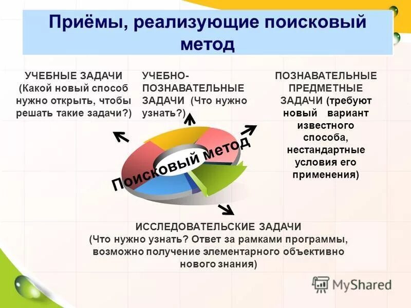 Предметные задачи это какие. Предметные задачи. познавательные задачи.