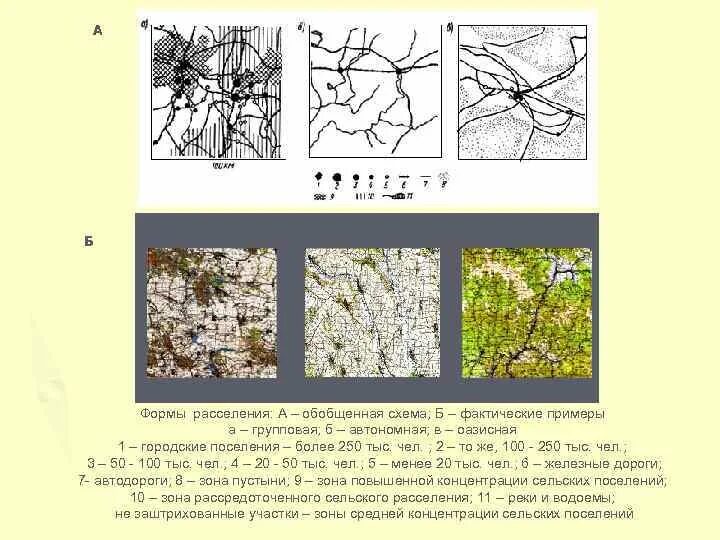 Групповое расселение. Схема формы расселения. Городская форма расселения. Автономная форма расселения. Групповая форма расселения.