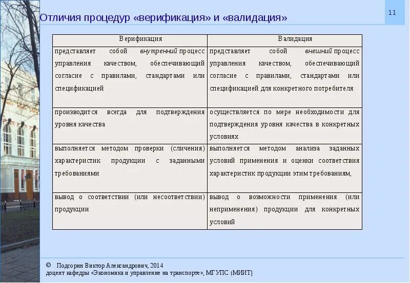 Различий порядок. Внутренние и внешние подпрограммы отличие.