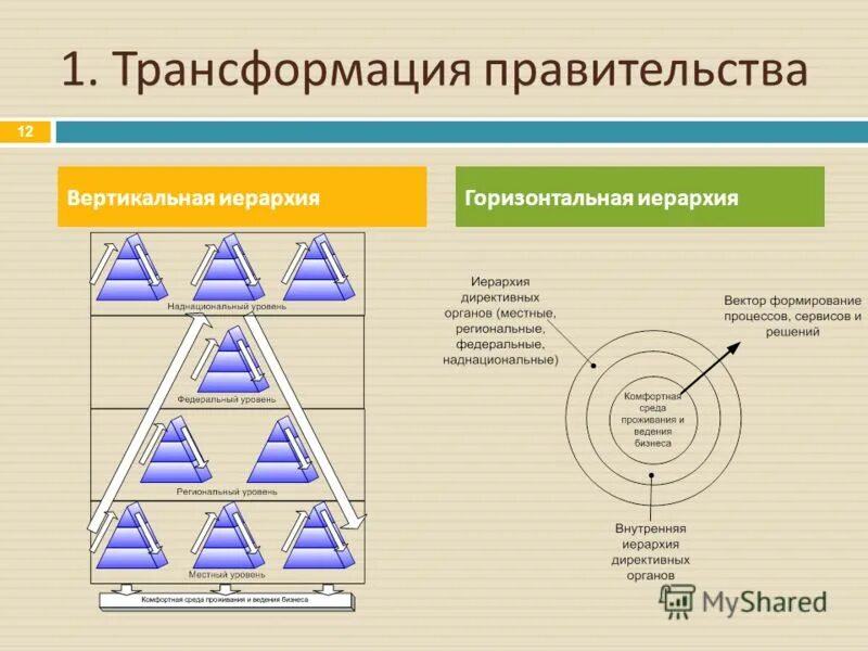 Стратегия цифровой трансформации газпром. Трансформация государственных программ. Цифровое государственное управление. Цифровая трансформация предприятия. Цифровая трансформация компании.
