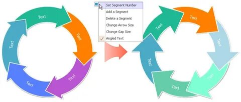 Changed circle