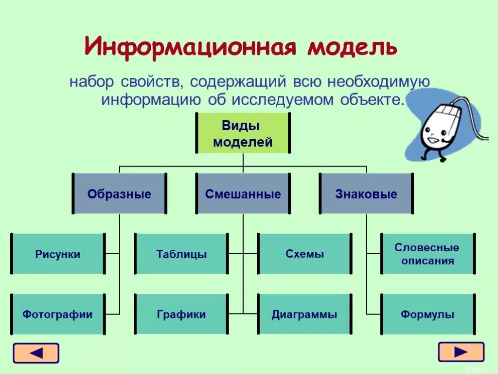 Информационные модели информатика 6 класс